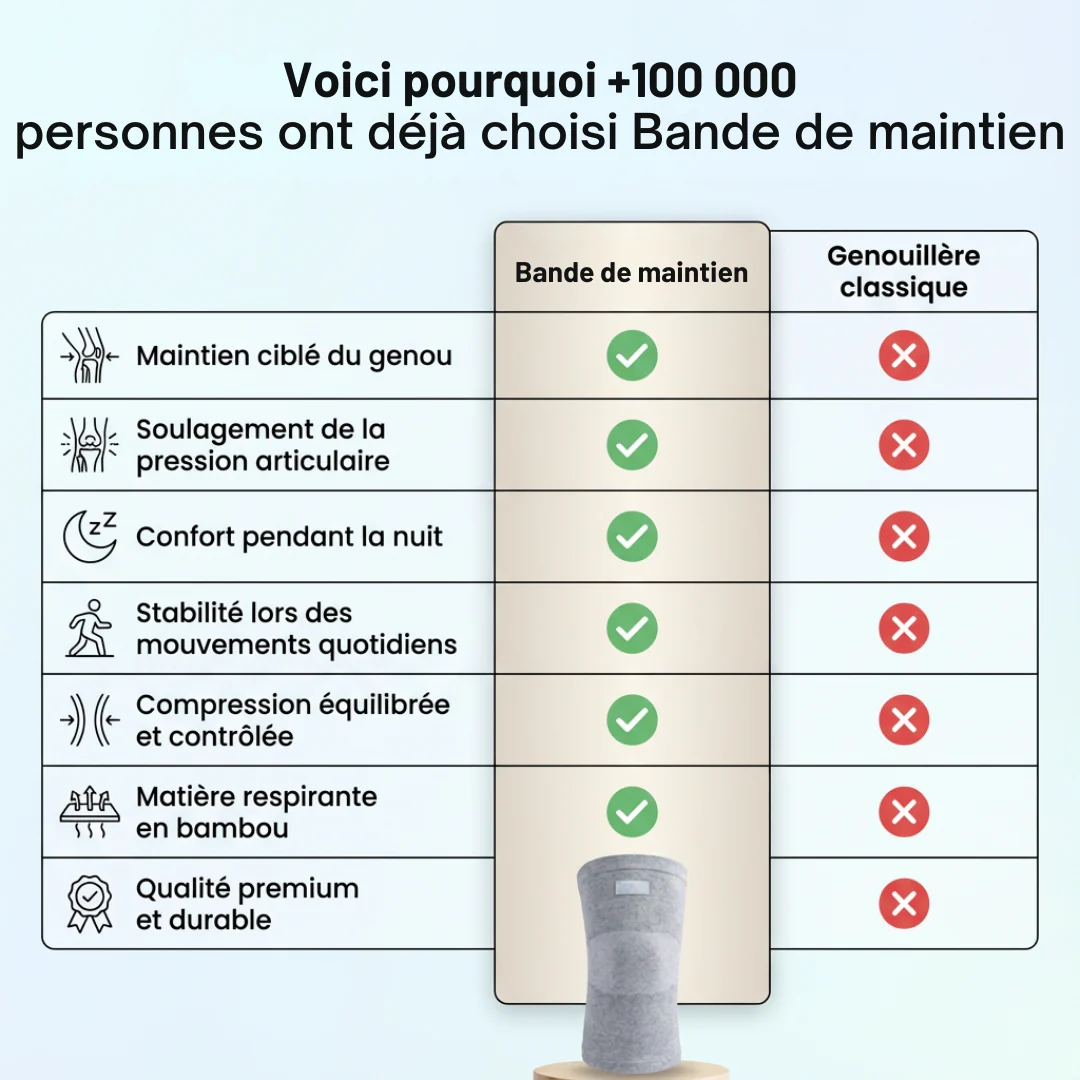 Bande de maintien genou - Image 6