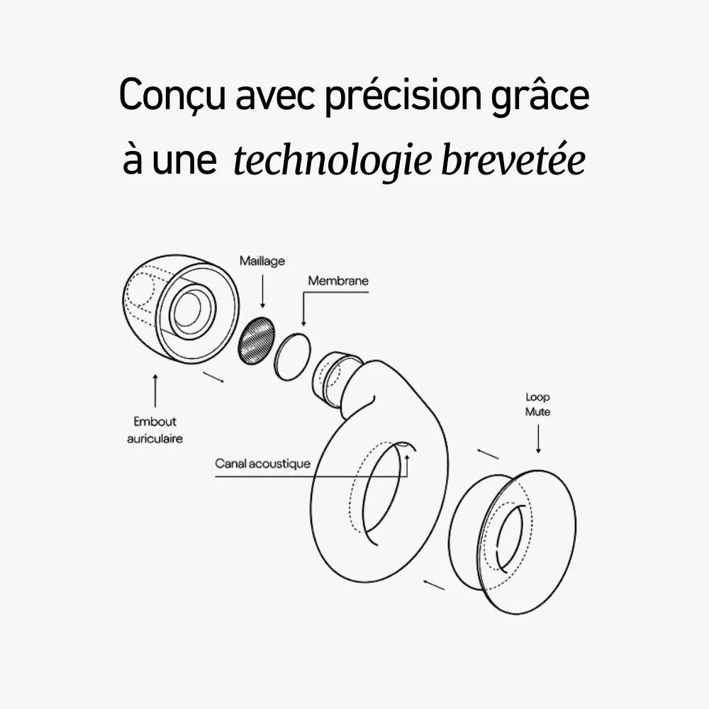 Bouchons d'oreilles Haute Qualité - Image 5