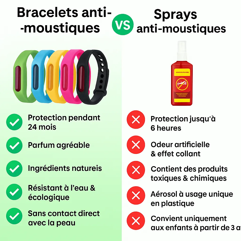 Bracelet anti-moustiques naturel - Image 5
