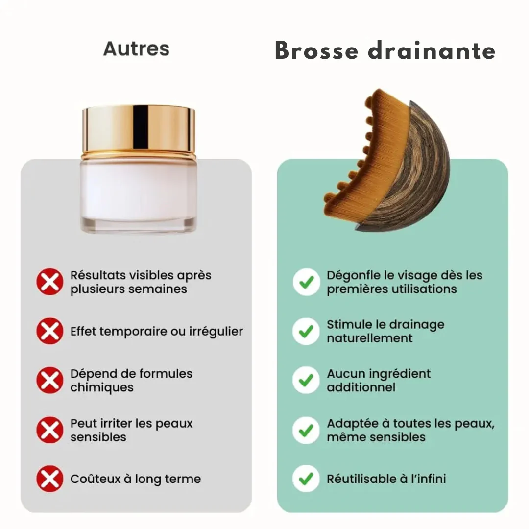 Brosse drainante visage - Image 5