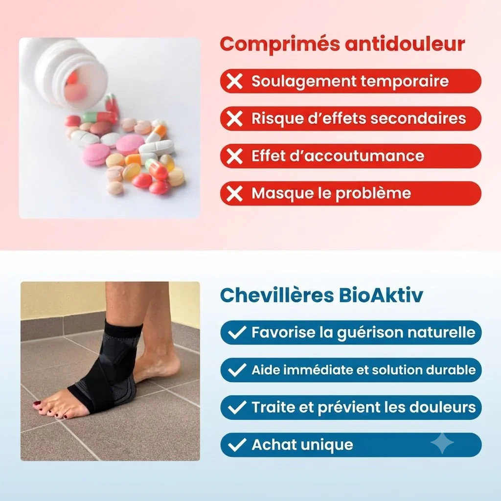 Chevillère de Maintien Confortable - Image 5