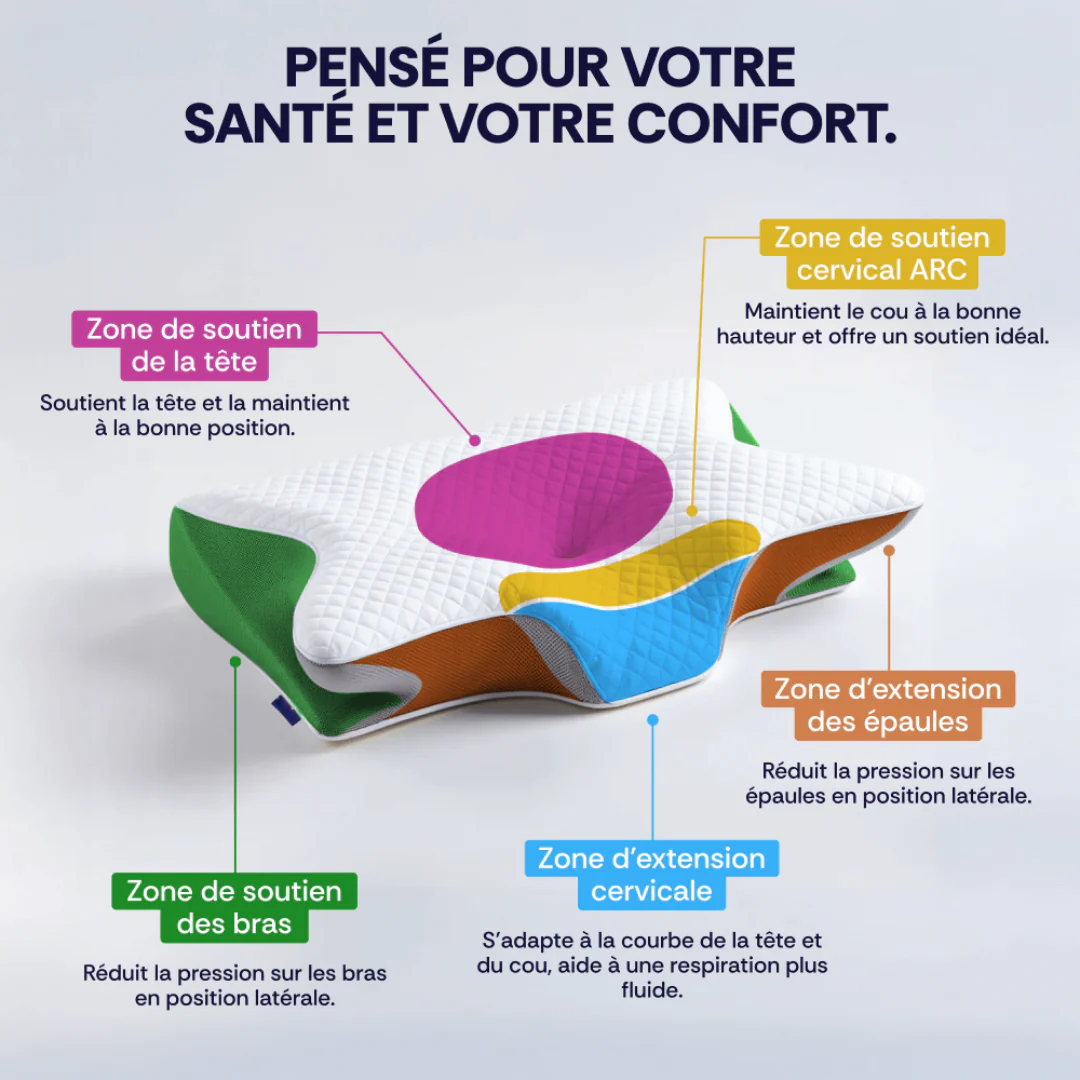 Oreiller ergonomique pour la nuque - Image 10
