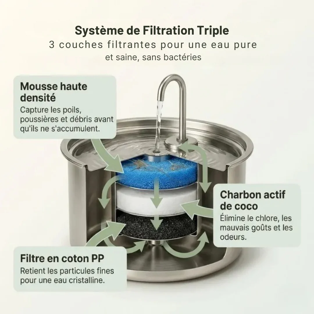 Fontaine à Eau pour Chat en Acier Inoxydable - Image 7