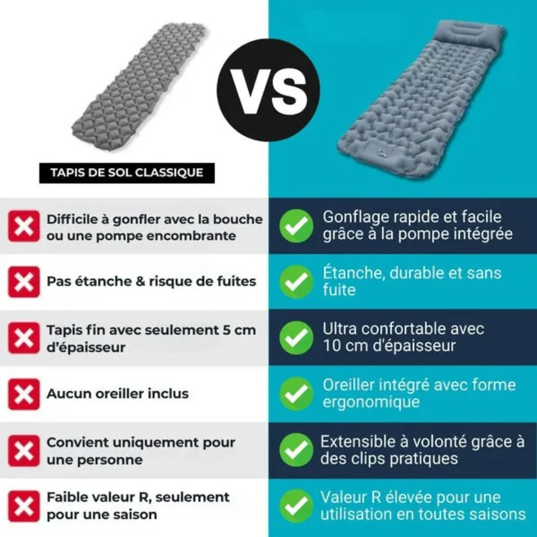 Matelas gonflable ultra-léger et compact pour bivouac et camping - Image 7