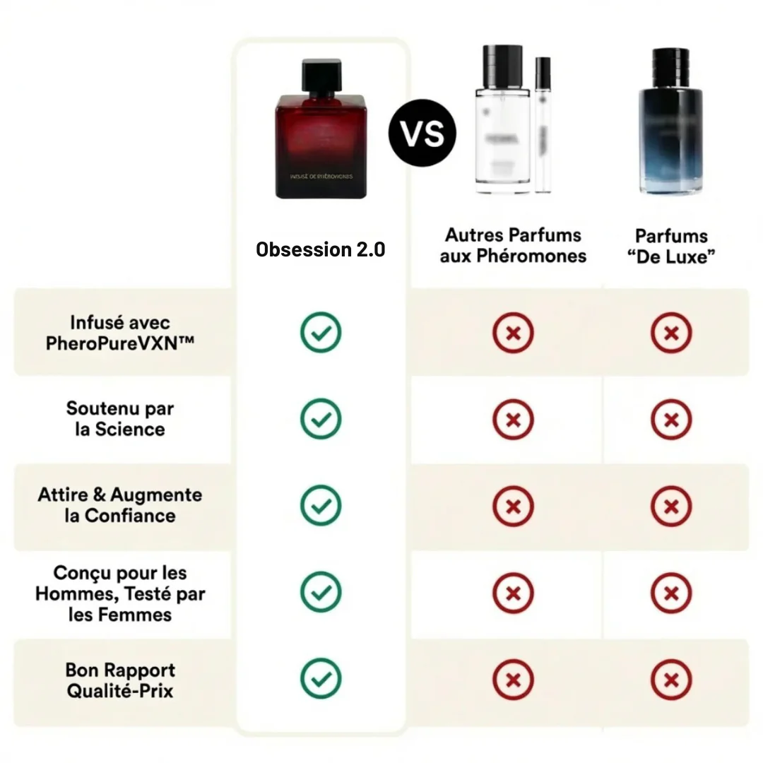 Obsession 2.0 - Parfum Infusé de Phéromones - Image 6