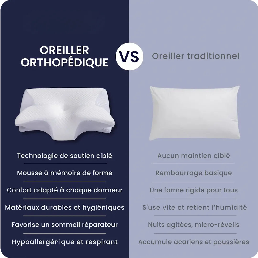 Oreiller cervical ergonomique - Image 7