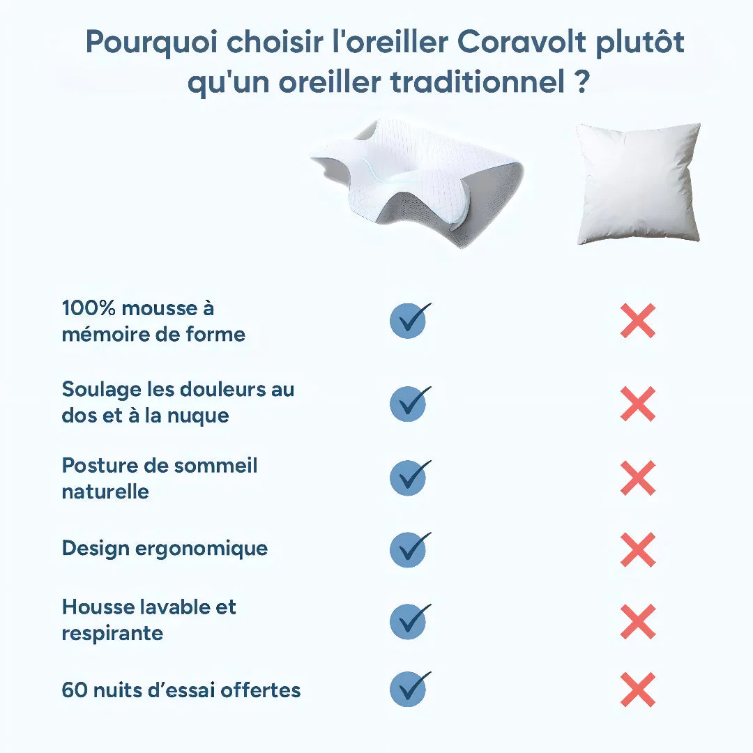 Oreiller Cervical Ergonomique - Image 6
