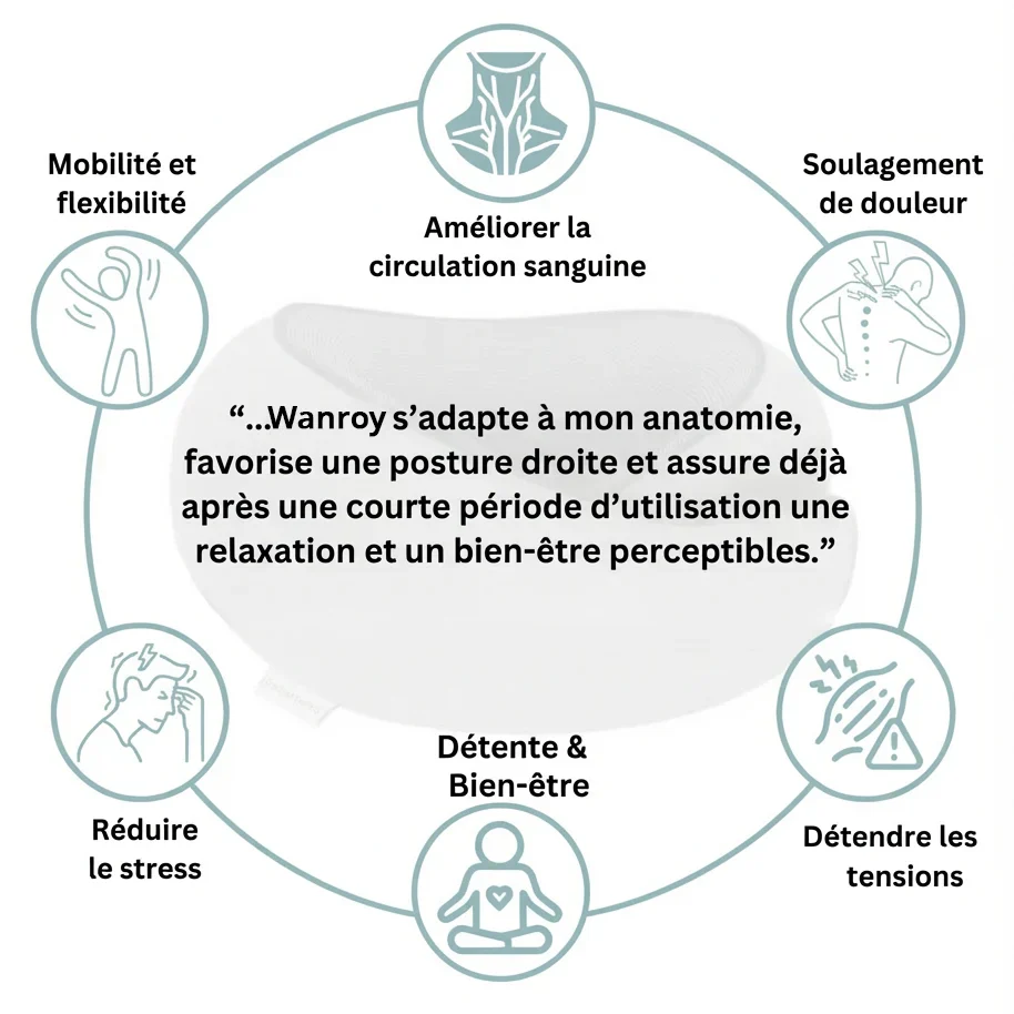 Coussin de voyage ergonomique - Image 12
