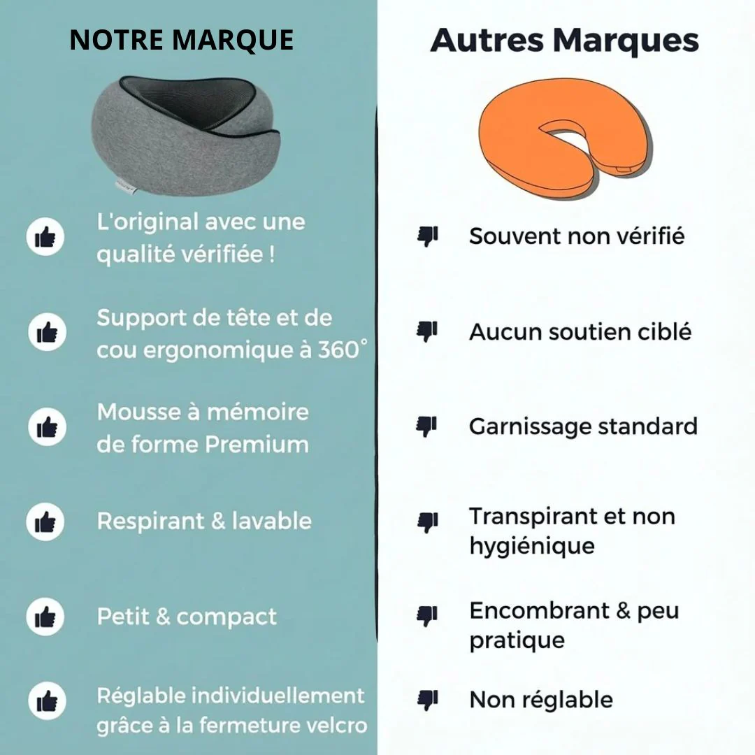 Coussin de voyage ergonomique - Image 6