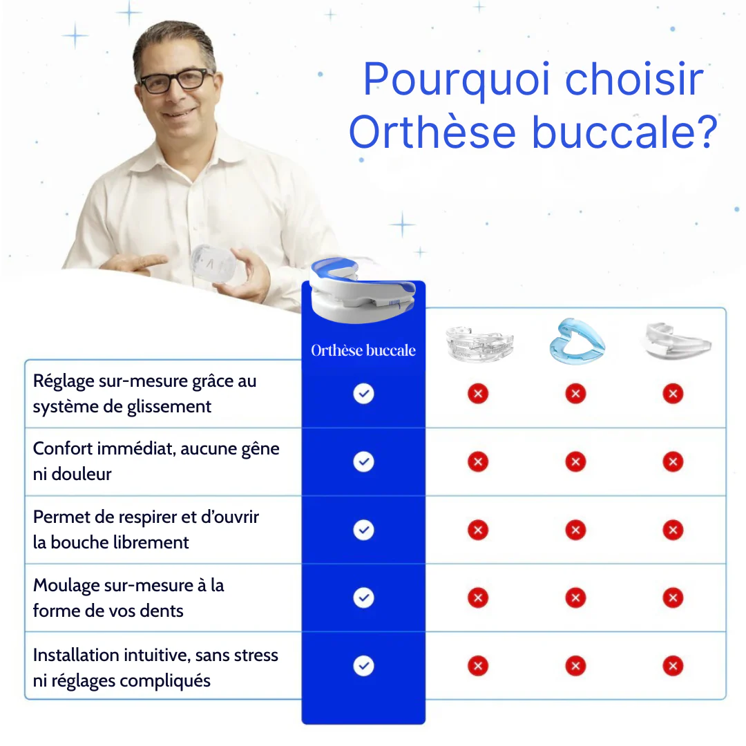 Orthèse buccale pour le sommeil ajustable - Image 6