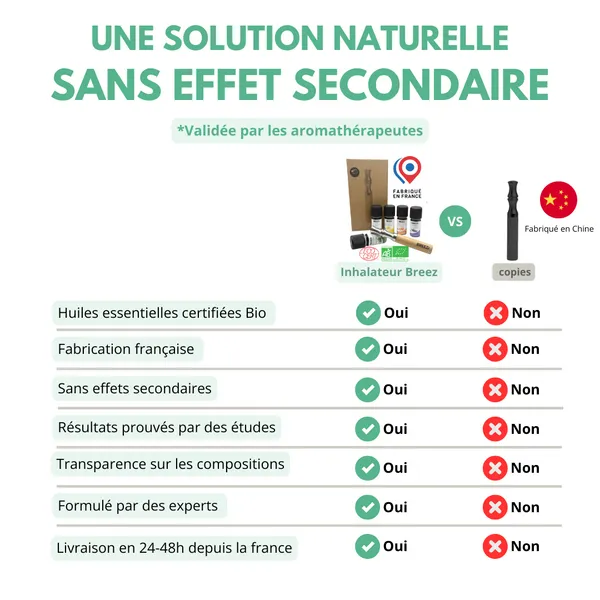 Pack Découverte Huiles Essentielles - Image 5