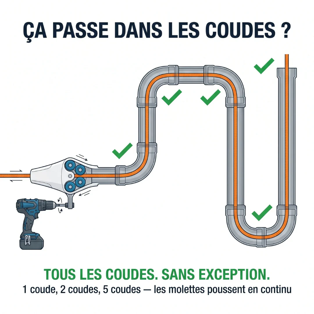 Passe-câble de tirage rapide - Image 7