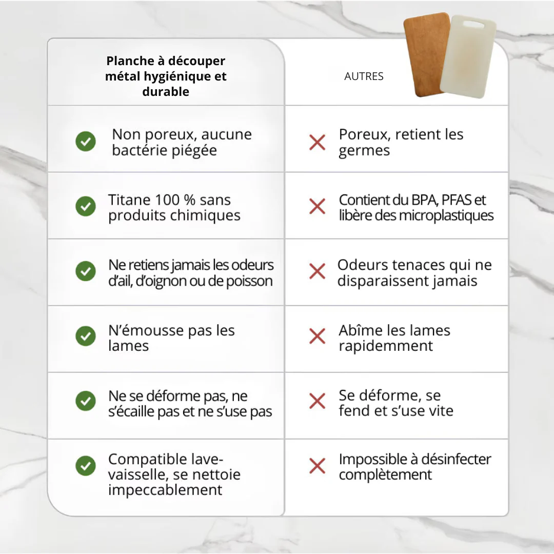 Planche à découper métal hygiénique et durable - Image 5