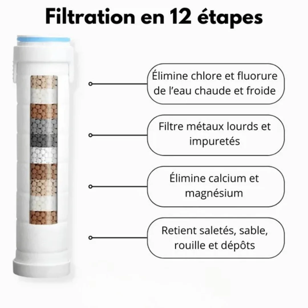 Pommeau de Douche Filtrant Haute Pression - Image 3