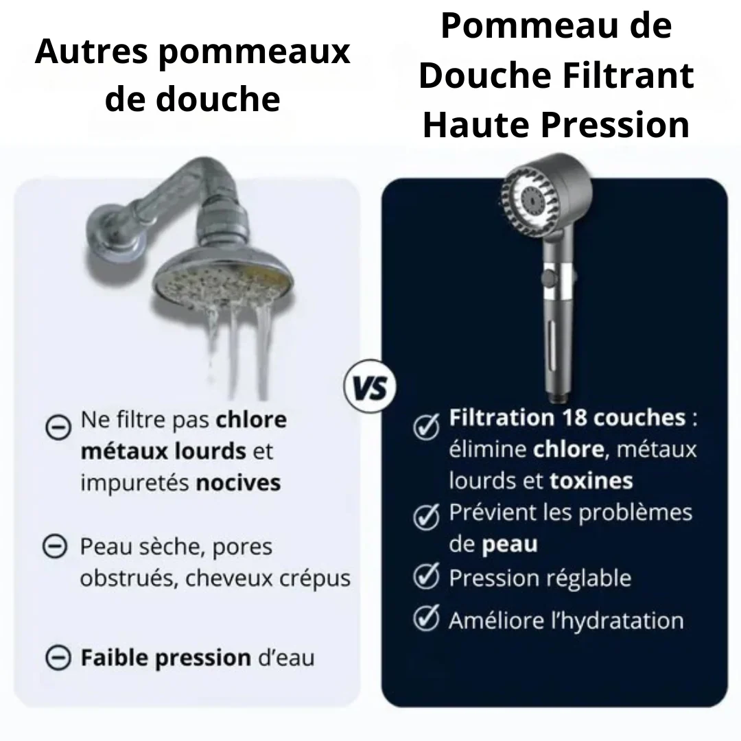 Pommeau de Douche Filtrant Haute Pression - Image 4