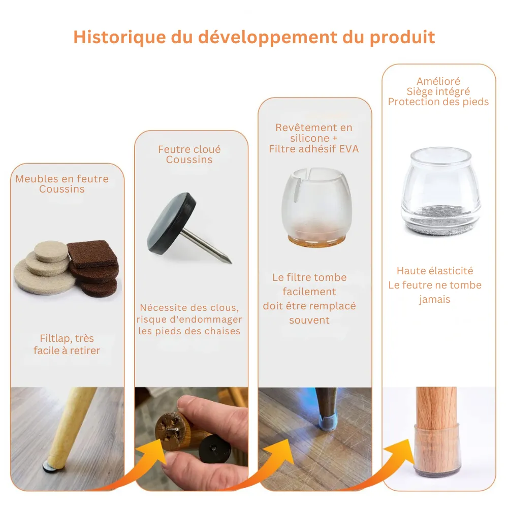 Protège-pieds en silicone pour chaises - Image 4