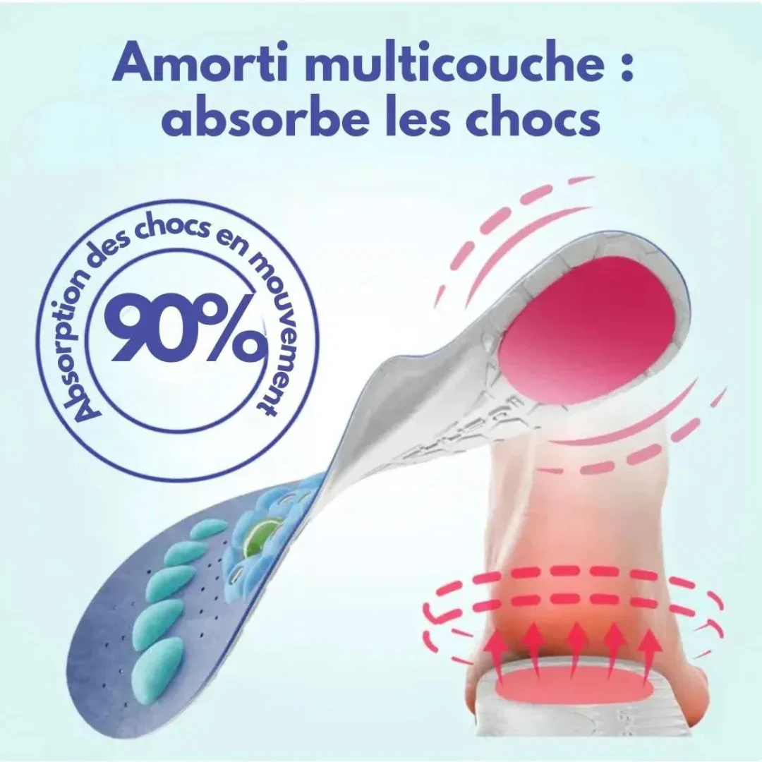 Semelles ergonomiques confort total - Image 3