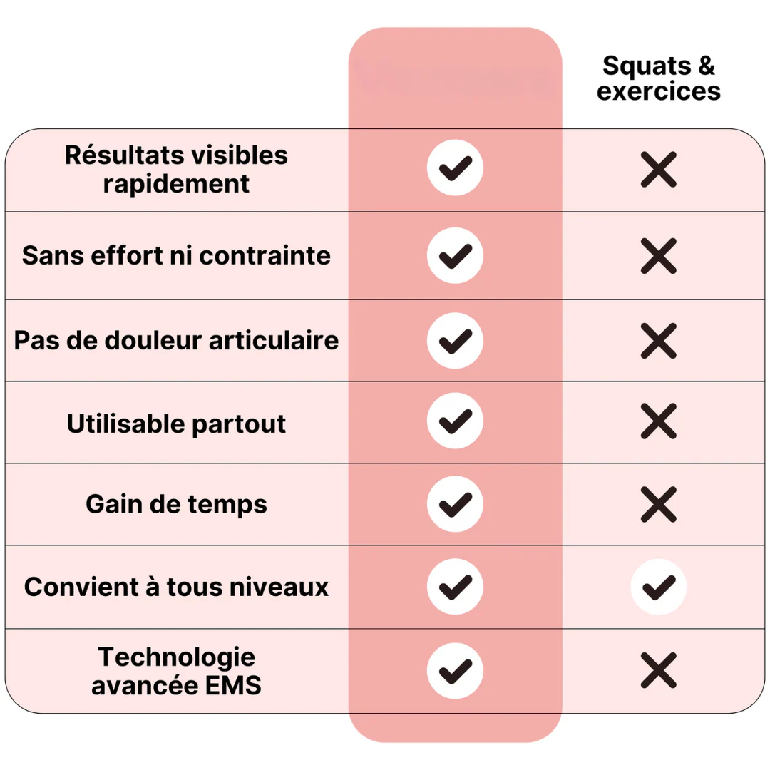 Stimulateur EMS pour fessiers - Image 5