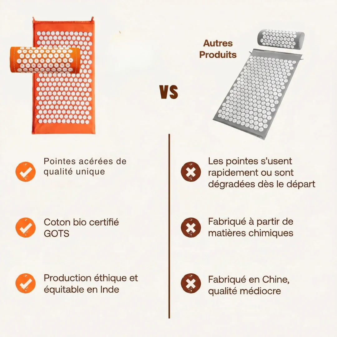 Tapis d'acupression pour confort et relaxation - Image 11