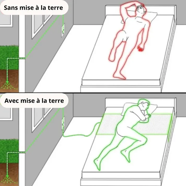 Tapis de Mise à la Terre Premium - Image 5